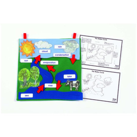 Watercycle Wall Hanging