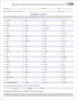 MacArthur-Bates Communicative Development Inventories (CDI) CDI-III Forms 3/e