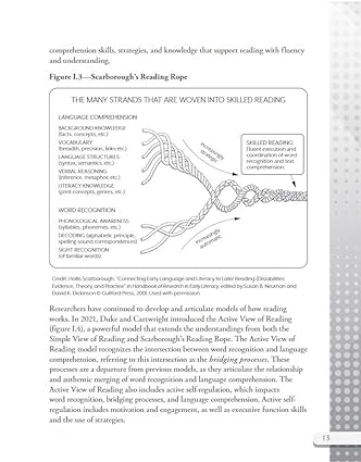 What the Science of Reading Says about Reading Comprehension and Content Knowledge